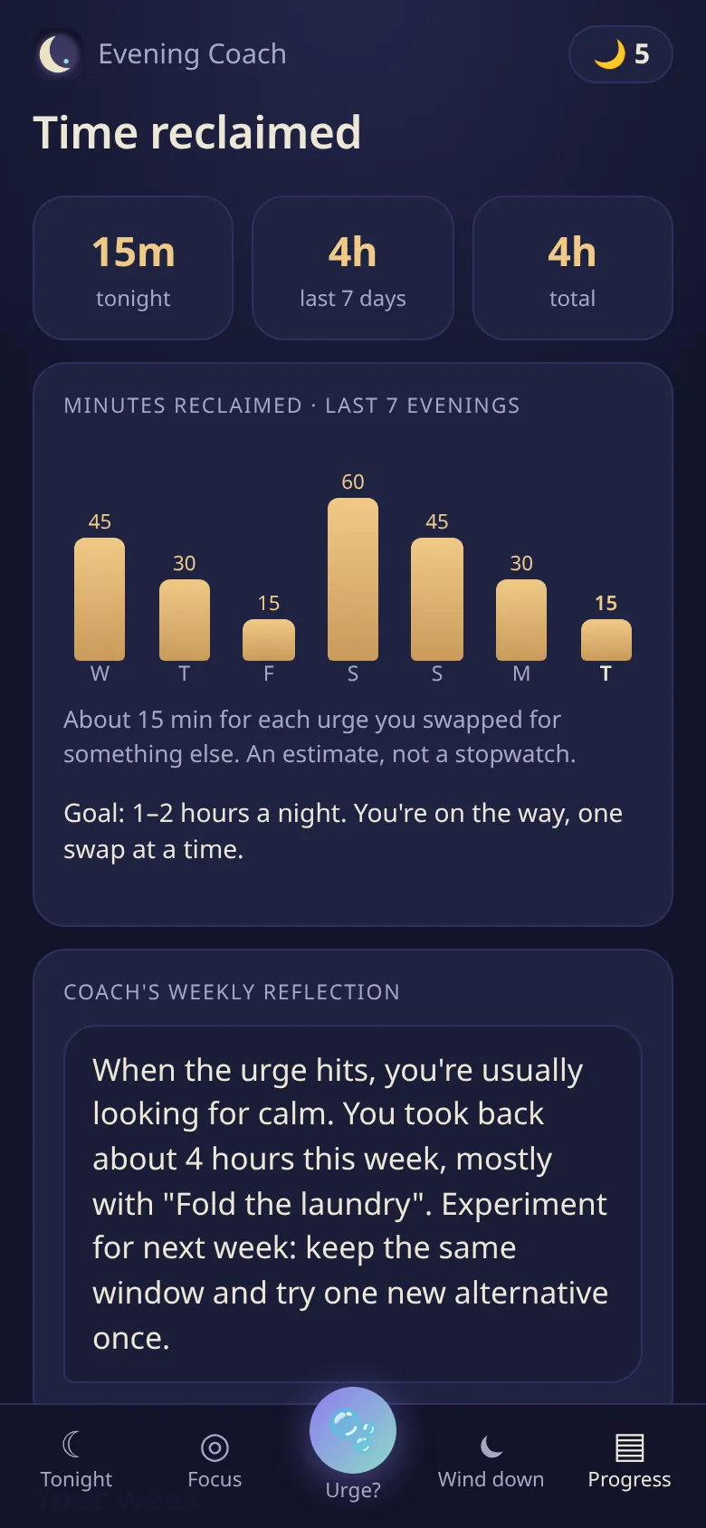 The time reclaimed screen with a seven-evening bar chart and a weekly reflection. Shown with sample data.